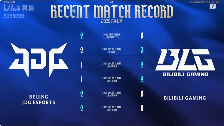 开云综合服务-赛事官方发布BLG对阵JDG数据前瞻：2025年交手记录势均力敌